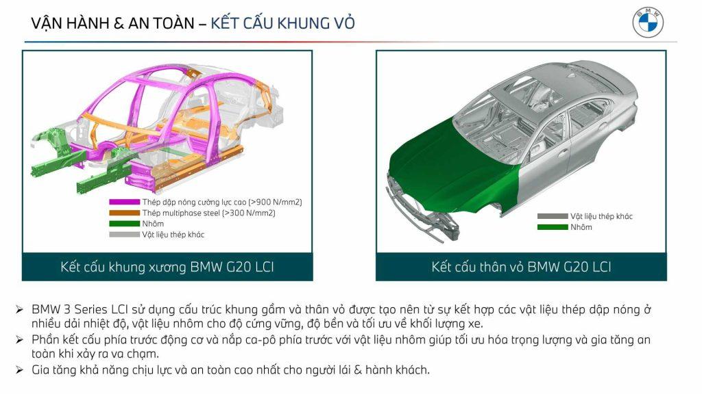 khung-xe-an-toan-bmw-3-series-lci-2023-1024x576-1.jpg